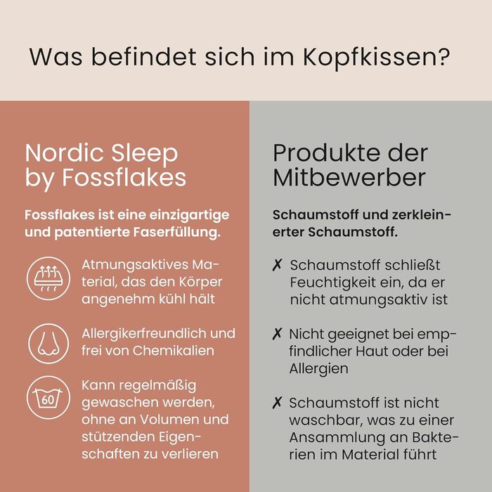 Хіропрактична подушка для ліжка середнього розміру, м&39яка подушка для шиї та плечей, гіпоалергенна, пухова альтернатива підтримка шиї, винайдена данським хіропрактиком (58 x 34 x 13 см) середнього розміру
