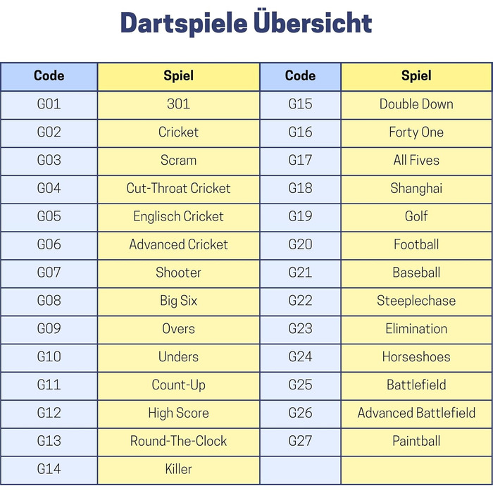 Найкращий спортивний електронний дартс Coventry - 27 ігор зі 159 варіаціями, до 16 гравців, 12 дротиків та запасні наконечники, світлодіодний дисплей, звуковий ефект, білий павук із тайфуном - м&39які дартс, 3 шт.