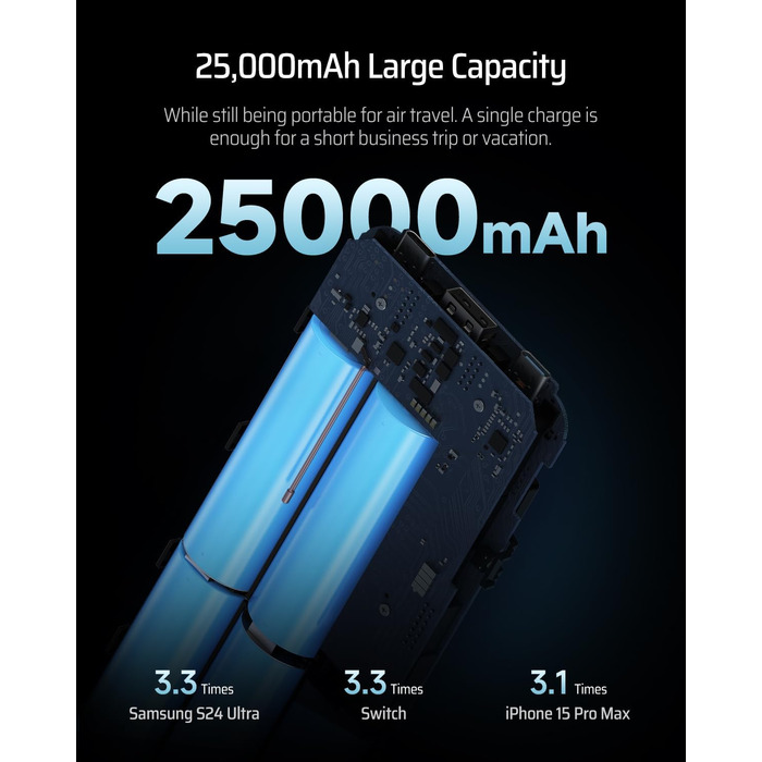 Акумулятор для ноутбука 25000mAh, 210Вт, з 3 портами, функція швидкої зарядки