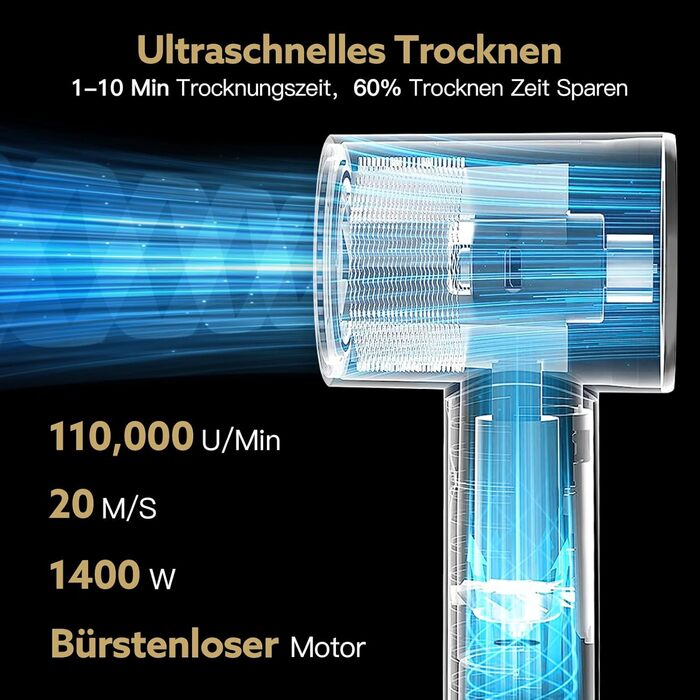 В 1 фен-стайлер для волосся, 110 000 об/хв, 20 М/с, 200 млн. негативних іонів, високошвидкісний безщітковий фен з теплою щіткою та