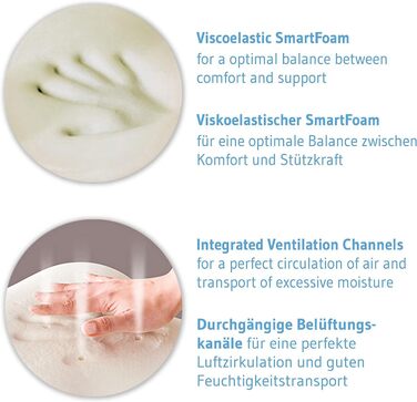 Ортопедична подушка Third of Life для водяних ліжок NINAR, в'язка подушка для шиї з піни з пам'яттю, подушка для підтримки шиї з т