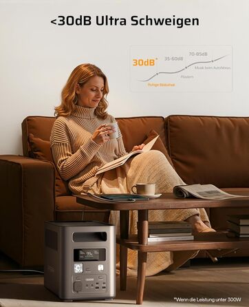 Вт 1024 Втгод), 1800W Tragbare Powerstation, 1024Wh LiFePO4 & 1Std Schnellladung Solargenerator, &lt10ms USV, 9 Ausgnge, mit APP, BMS, Reine Sinuswelle 230V, fr Outdoors Camping/RV/Garten/Notfall 2026 Neue P180 (1800