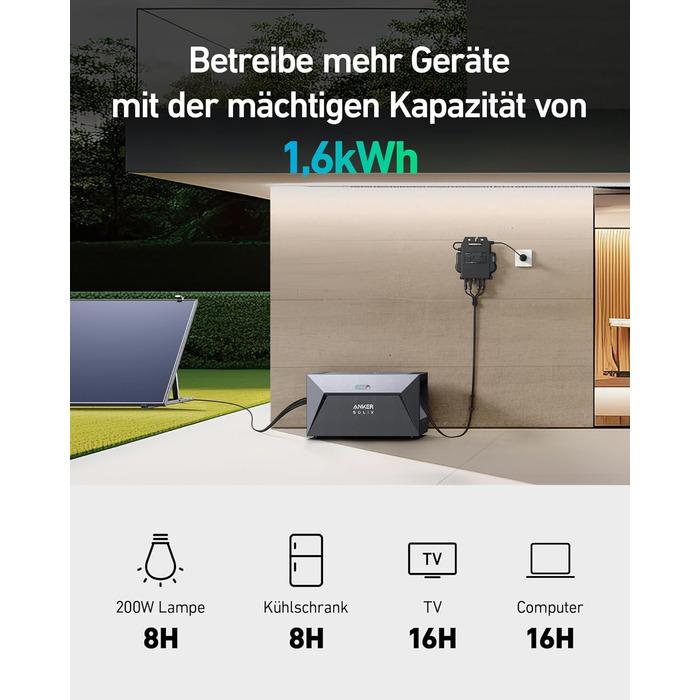 Балконна електростанція потужністю 800 Вт з накопичувачем, ємність акумулятора 1,6 кВтгод, IP65, 6000 циклів зарядки, акумулятор LFP, сумісна з 99 усіх балконних електростанцій, встановлення за 5 хвилин., 1600