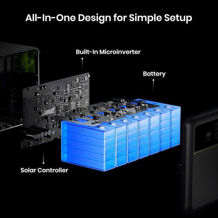 Балконна електростанція з накопичувачем, акумулятор LFP 1,98 кВтгод, сонячний вхід MPPT 2000 Вт, універсальний накопичувач енергії з мікроінвертором, 1200 Вт змінного струму, 6500 циклів зарядки, розширювана, електростанція, Plug&Play, 1200