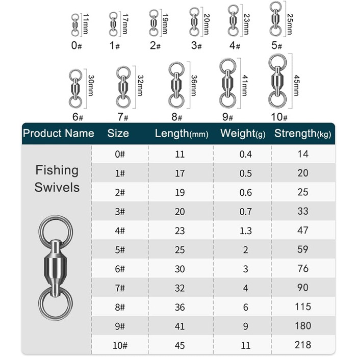 Шарикопідшипникових вертлюжків для риболовлі, міцні рибальські вертлюги для спінінгової риболовлі, зєднувальний вертлюг між основною волосінню та поводком, висока вантажопідйомність, рибальські аксесуари, що підходять для всіх сценаріїв риболовлі, 20