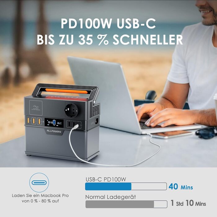 Електростанція ALLPOWERS із сонячною панеллю, портативна електростанція S300 Plus 288 Втгод/300 Вт зі складною сонячною панеллю SE100 100 Вт, сонячний генератор із виходом 230 В змінного струму/18 Вт USB-A/100 Вт USB-C для кемпінгу на колесах