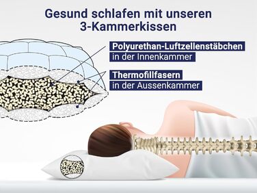 Подушка ZOLLNER Deluxe - 3-зонна - Зроблено в Європі - Поліестер - Можна прати при температурі до 95C - 70x90 см - Готельна якість - Сертифіковано Oeko-Tex 70 x 90 см Біла