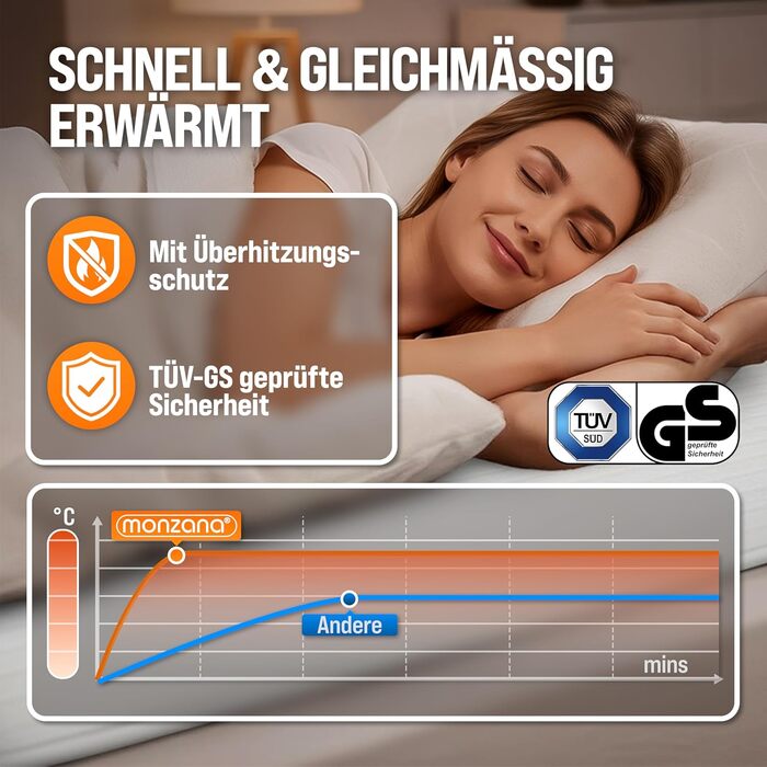 Підковдра Monzana з підігрівом 150x80 см, 3 режими нагріву, 60 Вт, біла, із захистом від перегріву, ковдра, яку можна прати в пральній машині