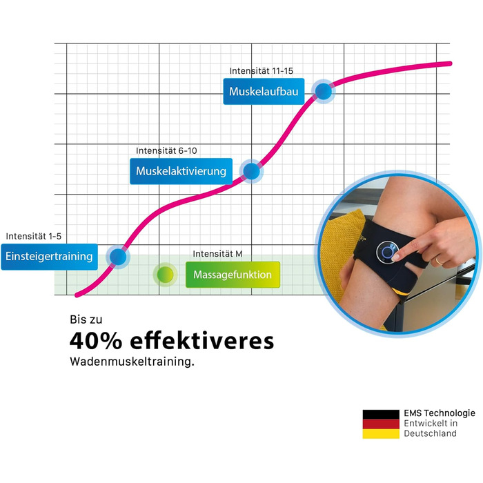 Цілеспрямована стимуляція литкових м&39язів - Нарощування м&39язів та покращена стабільність - EMS-тренування - Тренажер для литкових м&39язів - для чоловіків та жінок ОРИГІНАЛ
