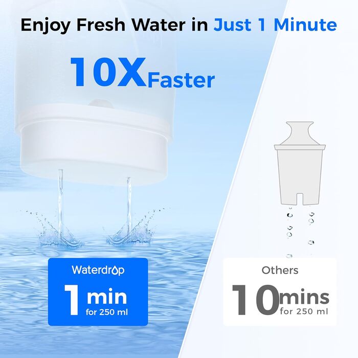 Глечик з фільтром для води, 1,5 л глечик з фільтром для води з фільтром на 3 місяці, сертифіковано NSF 53&42&372, зменшує кількість PFOA/PFOS, хлору, кадмію, міді, ртуті, WD-PT-72W