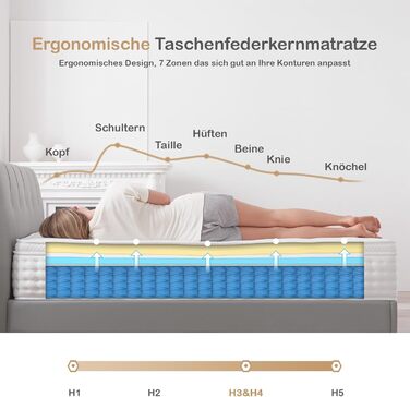 Матрац 180x200 см, висота 26 см, 7-зонний пружинний матрац, ортопедичний пружинний матрац кишенькової форми з комфортним шаром піни з ефектом пам&39яті, рівень жорсткості H3, розвантажує спину, 100-денний пробний період, 26 см, 180x200x26 см