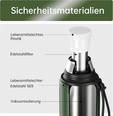 Термос з чашкою, 1 літр (зберігає холод 72 години та гарячий 24 години) Термопляшка для кави та чаю, зі знімним дном та фільтром, підходить для подорожей, офісу та школи (зелена)