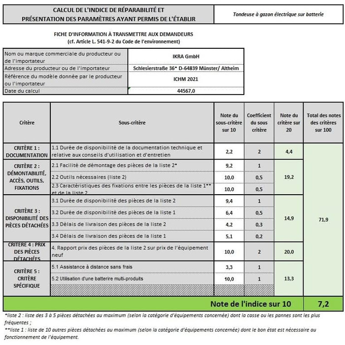 Акумуляторна одноручна газонокосарка IKRA ICHM 20 (ICM 2021), функція мульчування, для невеликих газонів, в комплекті 2 акумулятора та зарядний пристрій Одноразова