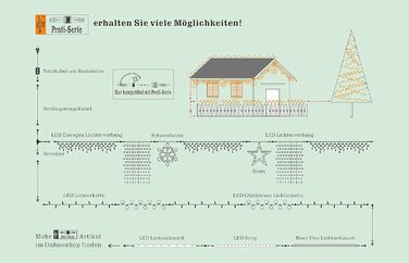 Професійна серія - світлодіодна неонова гнучка світлова стрічка, мотузковий світильник, зовнішня та внутрішня, 230 В, 120 світлодіодів/м, водонепроникна IP65, з можливістю затемнення, з можливістю укорочення. Сад, Прикраса, Зроби сам, Світлодіодна стрічка