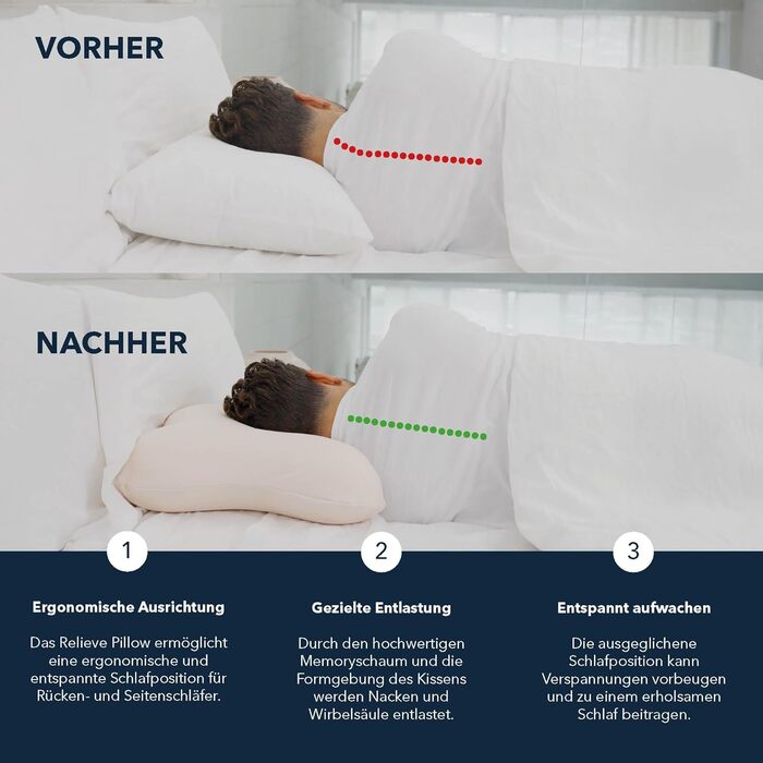 Подушка для шиї smartsleep ергономічна подушка з віскозної піни, підтримка шийного відділу хребта для сну на спині та на боці