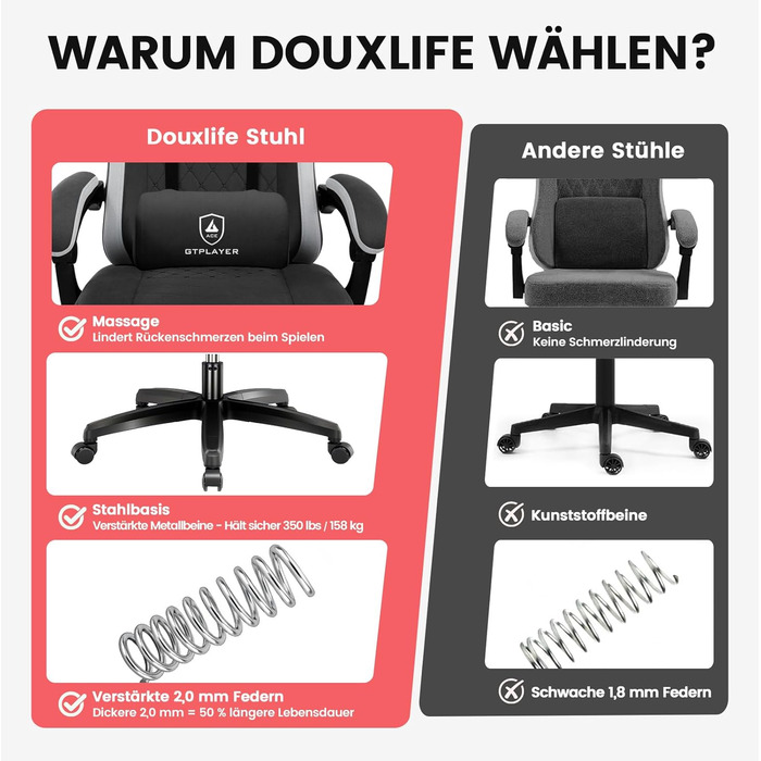 Геймерське крісло GTPLAYER з тканини, ігрове крісло з пружинною подушкою Pocket Spring, ергономічне поворотне крісло, геймерське крісло з підставкою для ніг, вантажопідйомність 150 кг, чорний колір