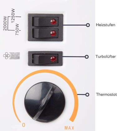 Конвекторний обігрівач Perel 2000 Вт, електричний конвектор, вентилятор-обігрівач з 3 режимами нагріву, турбовентилятор, термостат, IP20, захист від перегріву, портативний для приміщень об&39ємом до 60 м 2000 Вт / 60 м турбо білий