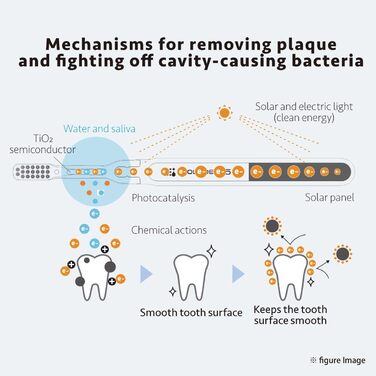Зубна щітка Soladey 5 Ionic, біла, великі сонячні панелі та напівпровідники TiO2, можна чистити без зубної пасти