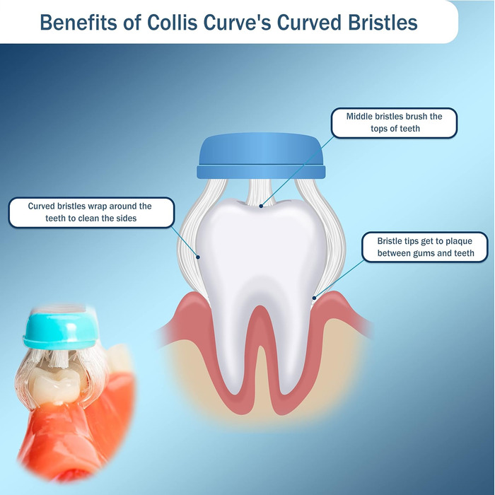 Зубна щітка Collis Curve, м'яка, тристороння