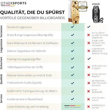 Дошка для віджимань Pro 3 Максимально ефективне тренування грудних мязів з функцією балансу та опору Деревяна дошка для віджимань Тренажер для грудних мязів III. З еспандерами та півроликом