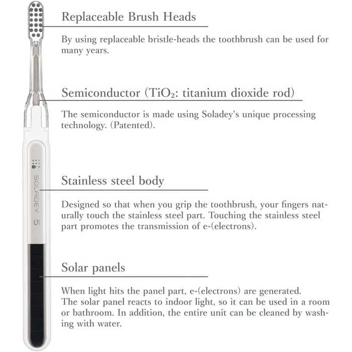Зубна щітка Soladey 5 Ionic, біла, великі сонячні панелі та напівпровідники TiO2, можна чистити без зубної пасти
