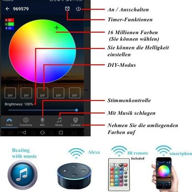 Подовжувачів 3M для світлодіодних ліхтарів RGB, водонепроникний IP67 (Wi-Fi RGB, 4-контактний), 5