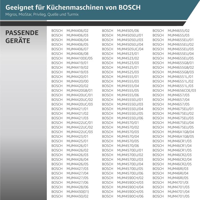 Тримачі підходять для Bosch MUM4/MUM8 запчастина для кухонного комбайна, ProfiMaxx 44, 45, 46, 47, MUZ8DS1, MUZ4DS2, MUZ4DS3, 00091027/091027, джерело TurMix, крило подрібнювача безперервної дії 2 шт. и, 2 шт.