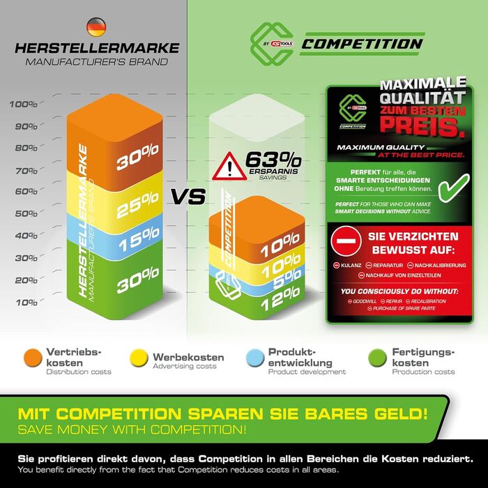 Набір плоскогубців COMPETITION 512.0310, 3 шт. (Розроблено KS TOOLS)