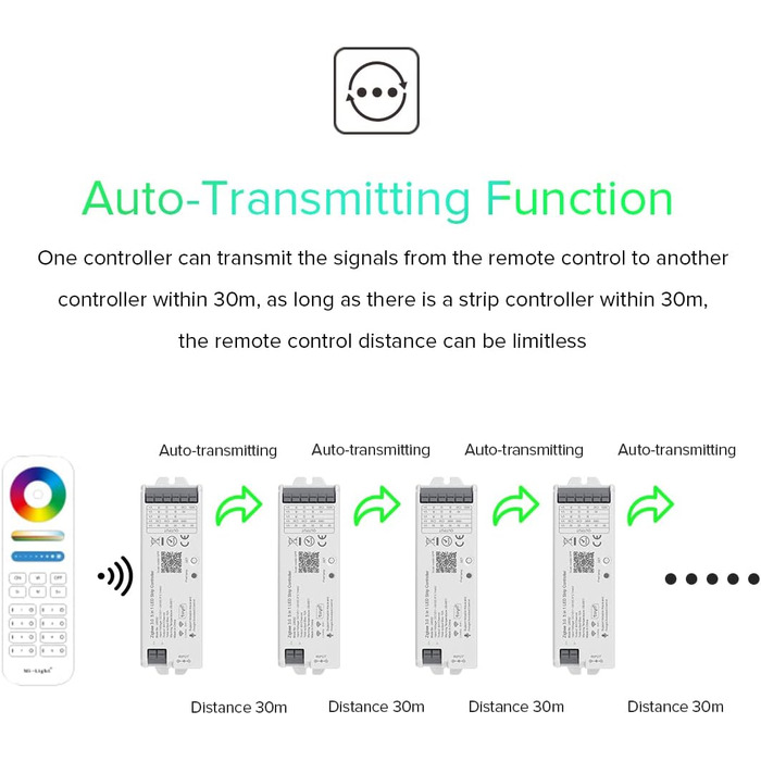 Монохромний світлодіодний контролер Zigbee3.0 для суцільної кольорової світлодіодної стрічки FCOB 2835 5050 Затемнення голосового керування Сумісний із дворежимним шлюзом Bridge Tuya (шлюз без вмісту) (шлюз Zigbee HomeKit), 01Z