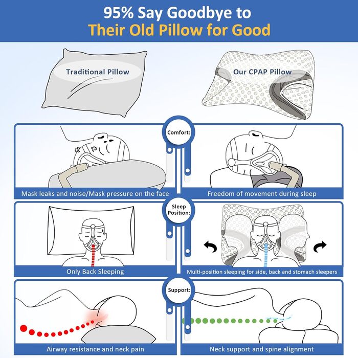 Подушка з піни з ефектом пам&39яті CPAP для сну на боці, подушка для сну з апное, ортопедична подушка для підтримки шиї, полегшує біль у шиї для сну на боці, білий 01-стандарт (22,83&39*14,96&39*3,74&39)