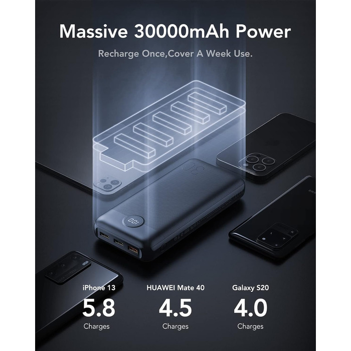 Зовнішня батарея мобільного телефону Fast Charging Power Bank USB C, зовнішня батарея зі світлодіодним дисплеєм, 4 виходи та 2 входи, сумісні з iPhone, iPad, планшетами тощо., 30000mAh, 20W PD