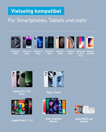 Зарядний пристрій Anker USB-A, блок живлення швидкої зарядки 12 Вт, компактний зарядний пристрій USB, сумісний з iPhone 15/14 / 13