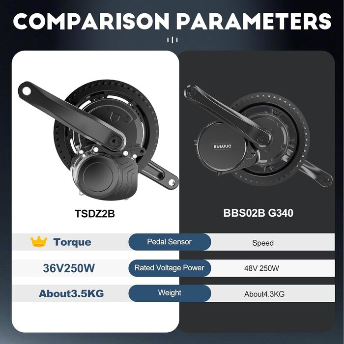 Комплект двигуна TSDZ2B 36V 250W для електровелосипеда (2024)