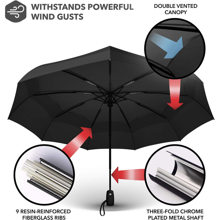 Вітрозахисні туристичні парасольки Repel для дощу - легке автоматичне відкривання, міцна та компактна парасолька, міцний каркас зі