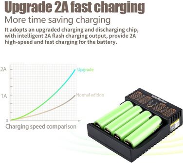 Зарядний пристрій для акумуляторів 18650, зарядний пристрій LiitoKala Lii-402 з 4 відсіками, зарядний пристрій підтримує USB-вихід для літій-іонних акумуляторів 26650 17500 10440, Ni-MH/Ni-Cd AA AAA