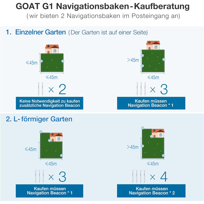 Роботизована газонокосарка ECOVACS GOAT G1 без обмежувального дроту для садів площею до 1600 квадратних метрів (AIVI 3D обхід пере