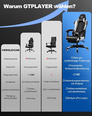 Ігрове крісло GTPLAYER, ергономічне офісне крісло з підставкою для ніг, регульованим поперековим відділом хребта та підголівником, м&39яке ігрове крісло, ігрове крісло вантажопідйомністю 150 кг, білий колір