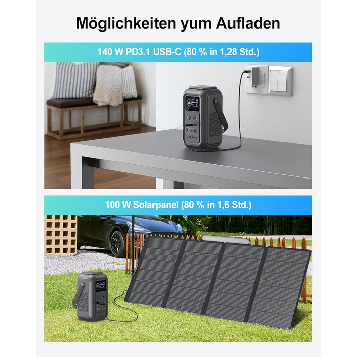 Портативна електростанція 60 000 мАг AsperX, мобільна електростанція потужністю 140 Вт для кількох пристроїв, сонячний генератор для кемпінгу з аварійною лампою, акумулятор LiFePO4 ємністю 192 Втгод, накопичувач енергії для подорожей, портативний зовнішні