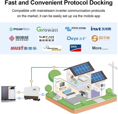 Інверторна система BMS JKBMS 8S-16S 24V-48V 200A - V19 для домашнього накопичення енергії BMS з UART для нового дисплея, активним балансуванням 2A, вбудованим Bluetooth, RS485 та CAN, для сонячної системи (JK-PB2A16S20P V19)