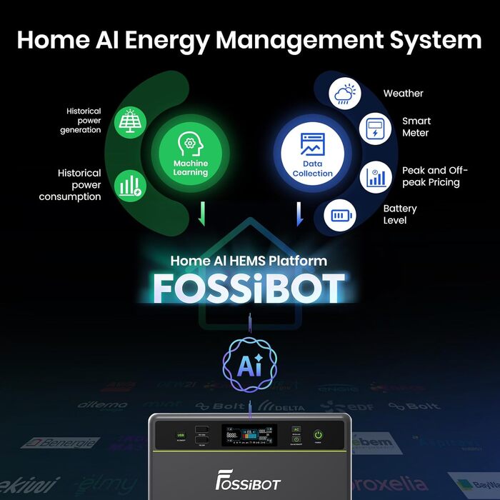 Балконна електростанція з накопичувачем, акумулятор LFP 1,98 кВтгод, сонячний вхід MPPT 2000 Вт, універсальний накопичувач енергії з мікроінвертором, 1200 Вт змінного струму, 6500 циклів зарядки, розширювана, електростанція, Plug&Play, 1200