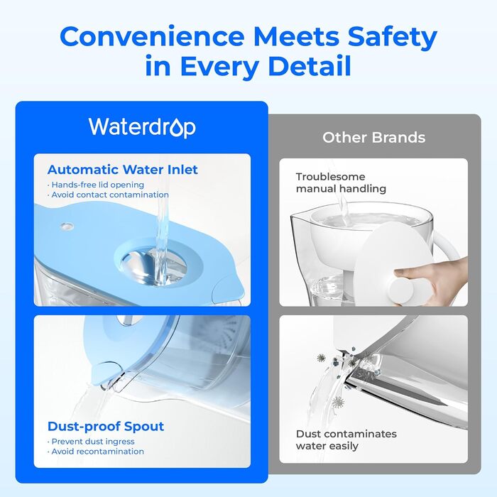 Фільтр для води Waterdrop Elfin з фільтром на 3 місяці, 2,5 л, фільтр для зменшення вапняного нальоту, хлору, свинцю, міді у воді, синій (змінний фільтр WD-PF-01A Plus)