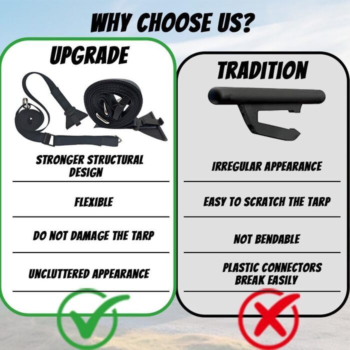 Штормові ремені для тентів для автофургонів, захист від шторму для тентів, штормові ремені для тентів, штормові ремені для тентів, бічний комплект кріплення каравану підходить для більшості автофургонів та караванів