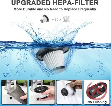 Акумуляторний ручний пилосос URAQT, 4 в 1 8500PA Легкий акумуляторний 120 Вт автомобільний пилосос Зарядка від USB з миючим фільтр