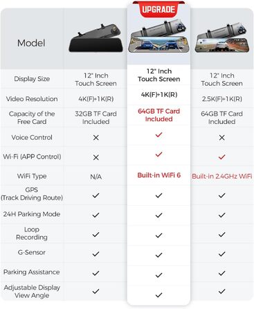 З камерою заднього виду, автомобільною камерою з Wi-Fi, 64 ГБ картою, подвійним дзеркалом IPS з сенсорним екраном, циклічним записом і G-сенсором, нічним баченням WDR, моніторингом паркування, GPS, 12&39 PG17 4K Mirror Dash Cam