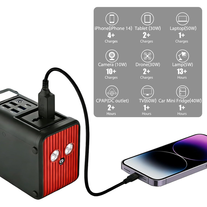 Портативна електростанція 88 Втгод, акумулятор Power Bank 80 Вт з розеткою 230 В змінного струму та світлодіодним ліхтариком, невеликий генератор для відключень електроенергії, кемпінгу, надзвичайних ситуацій, походів, подорожей