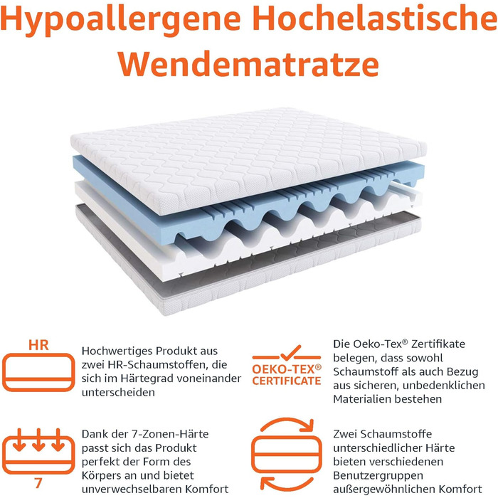 Двосторонній матрац Storeo Basics High Elasticity, середньої жорсткості (H3) та жорсткої (H4), 90 x 200 x 20 см, білий