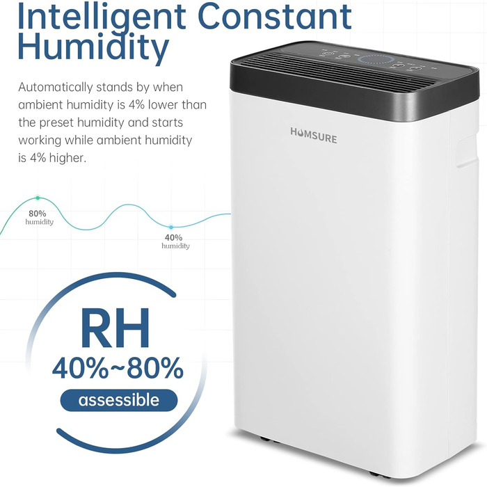 Осушувач повітря 16 л, Електричний осушувач повітря на 100 м (40 м), Осушувач повітря в підвалі, Таймер, Автоматичне розморожуванн