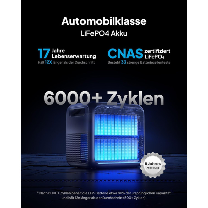 Портативна електростанція BLUETTI Elite 200 V2, сонячний генератор потужністю 2073,6 Втгод з 2 виходами змінного струму по 2600 Вт (підйомна потужність 3900 Вт), термін служби 17 років, резервне живлення від LiFePO4 для домашнього використання, екстрених 