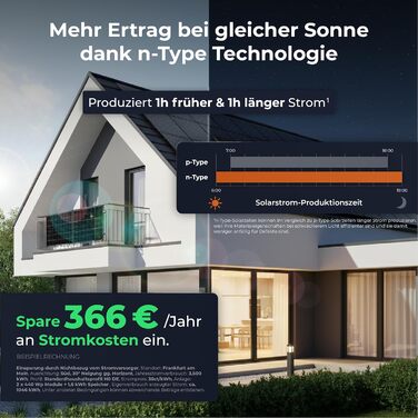 Балконна електростанція Solarway потужністю 890 Вт з накопичувачем 800 Вт, у комплекті з розеткою - Найновіший інвертор 800 Вт - 1,6 кВтгод. Двосторонні сонячні панелі Anker SOLIX 1-445 Вт, Envertech та Anker.