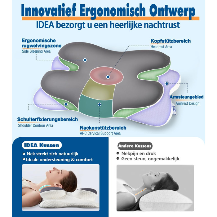Подушка для шиї IDEA, ергономічна ортопедична подушка з піни з ефектом пам&39яті, переможець тесту на зняття болю в шиї, подушка для підтримки шиї, дорожня подушка, подушка для шиї для дорослих